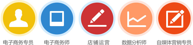 电子商务与财会专业