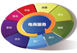 电商与财会 电商与财会